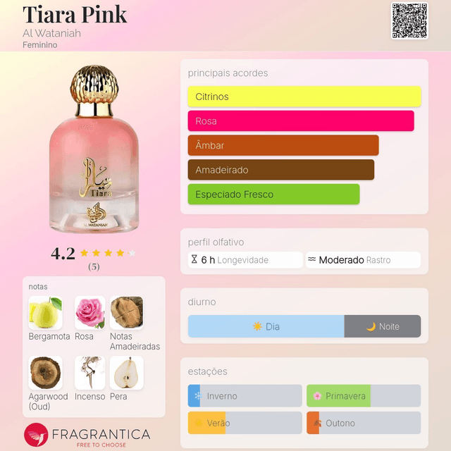 Al Wataniah Tiara Pink - EDP 100ml (Feminino)